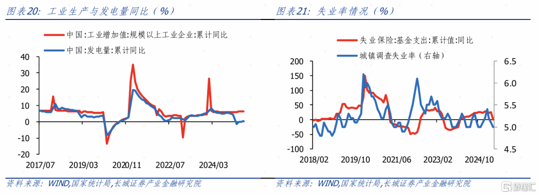 长城证券：以旧换新推动社零增速增长