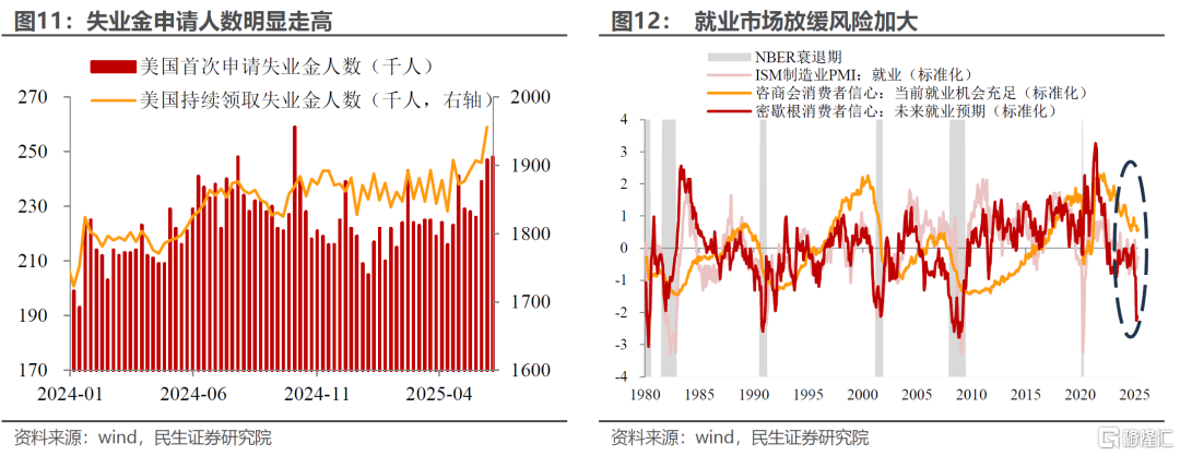 6月议息：谁能“逼”出联储的降息？