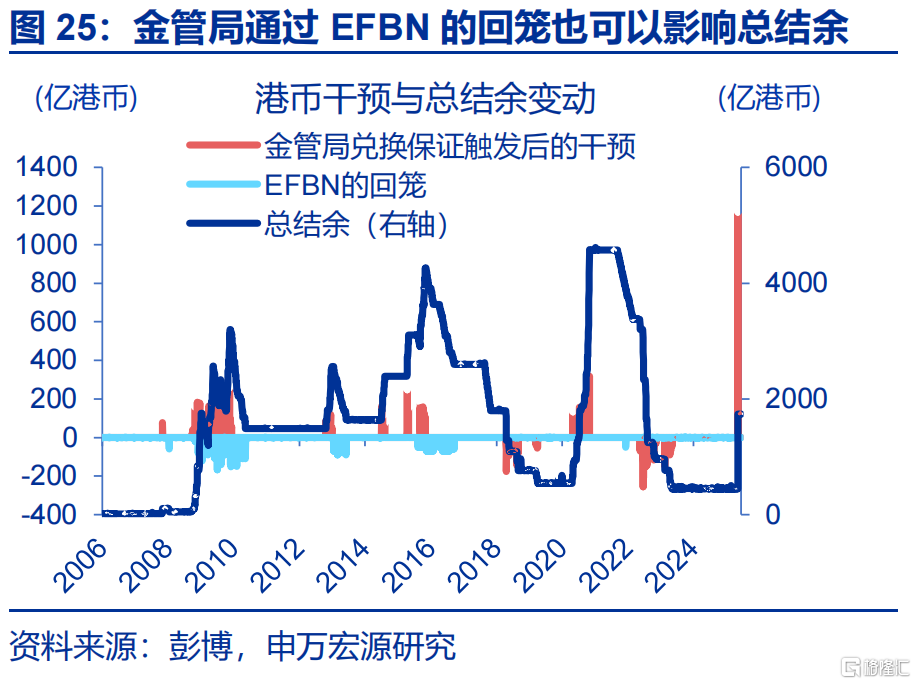 “冰火两重天”的港币？