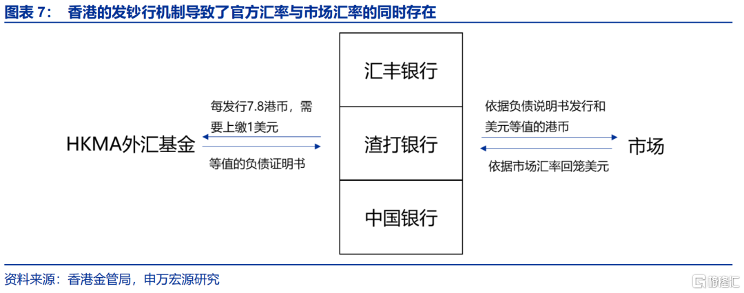 “冰火两重天”的港币？