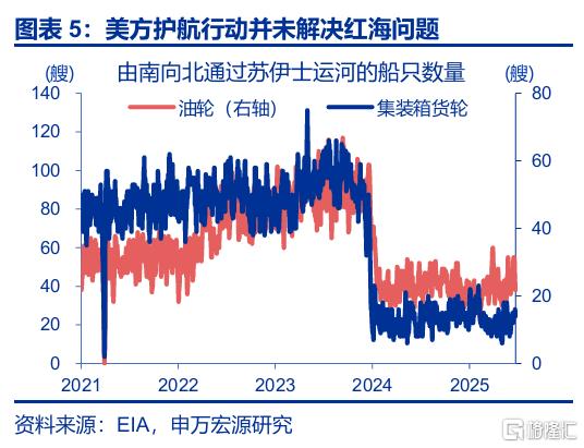 封锁“霍尔木兹”，不可信的承诺？