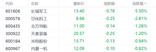 A股收评：沪指涨0.04%，白银股爆发，新消费概念齐挫