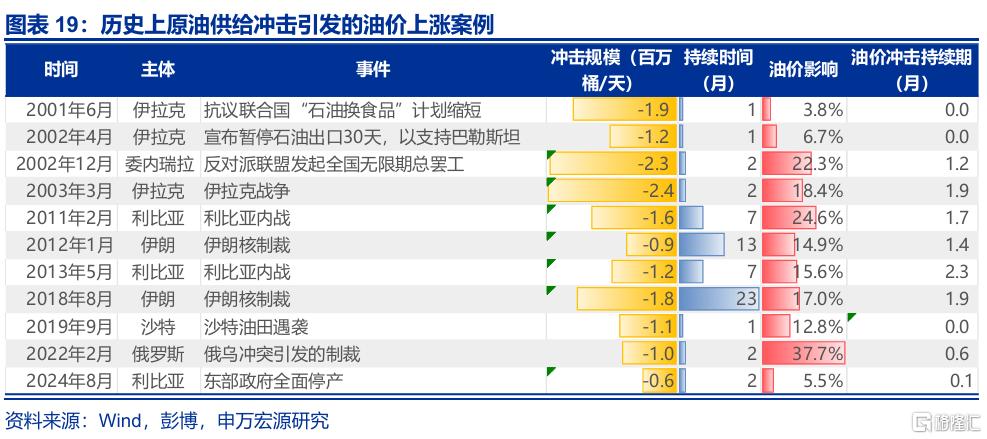 封锁“霍尔木兹”，不可信的承诺？