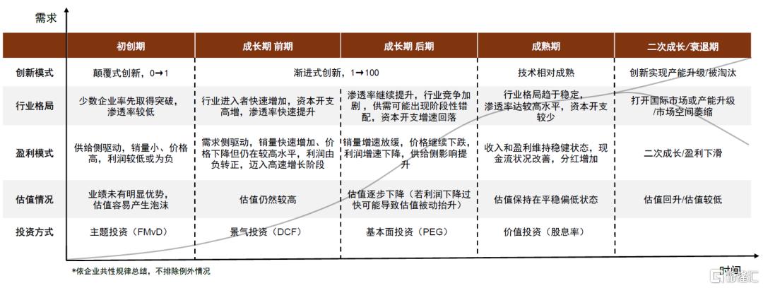 如何看待科创风格后市行情？