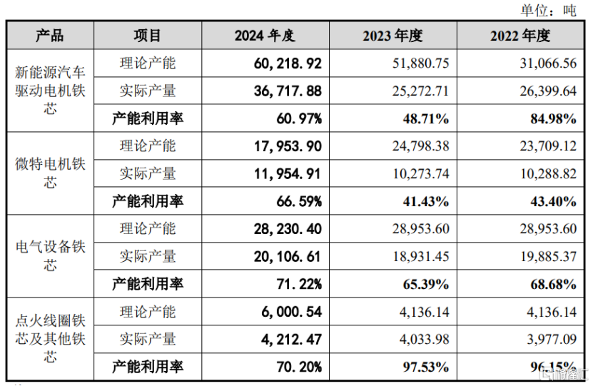 华新精科即将上会，净利润存波动，比亚迪、宝马均为客户