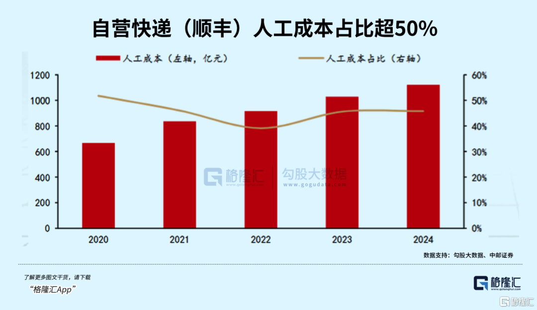 5连板后急速暴跌，Robovan这么快熄火？