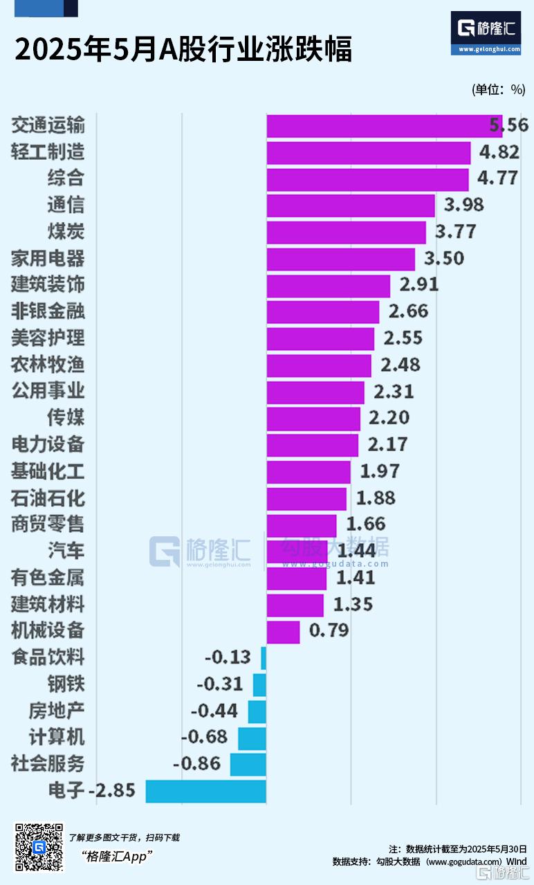 改写“五穷”剧本！港A股5月震荡上扬，6月能否连破“绝六”魔咒？