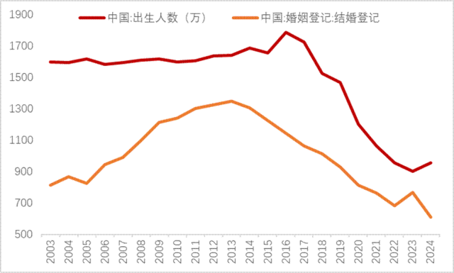 再论：中国人口往何处去？