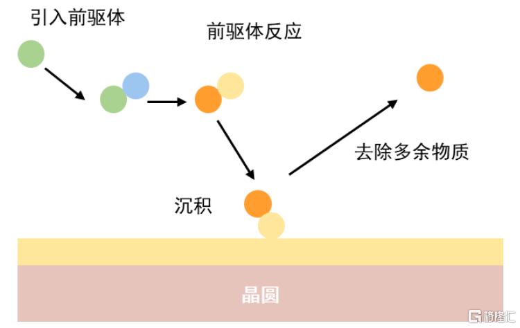 中金：一帆风正劲，关键材料国产化正当时