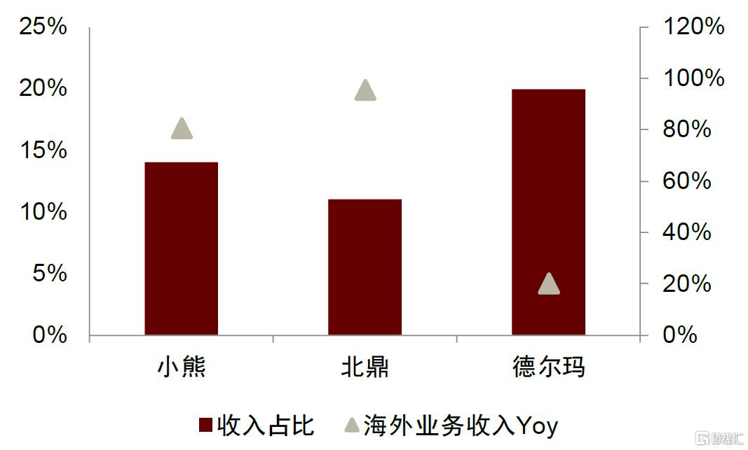 小家电行业的破晓时分