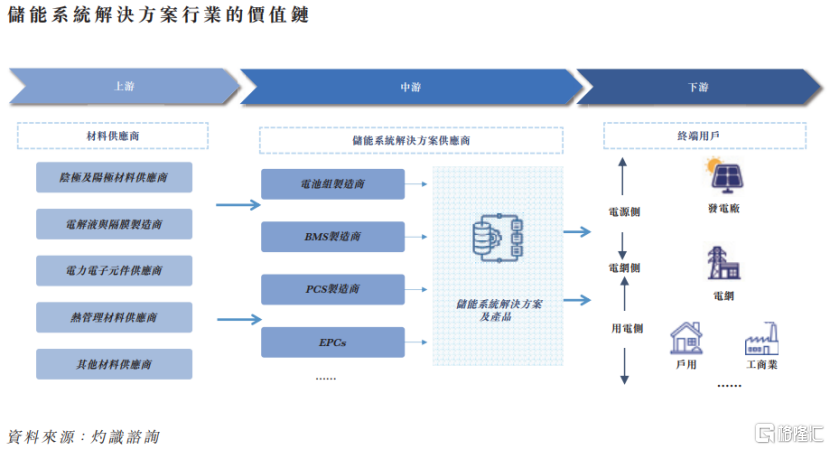 果下科技赴港IPO，聚焦储能系统解决方案，毛利率逐年下滑