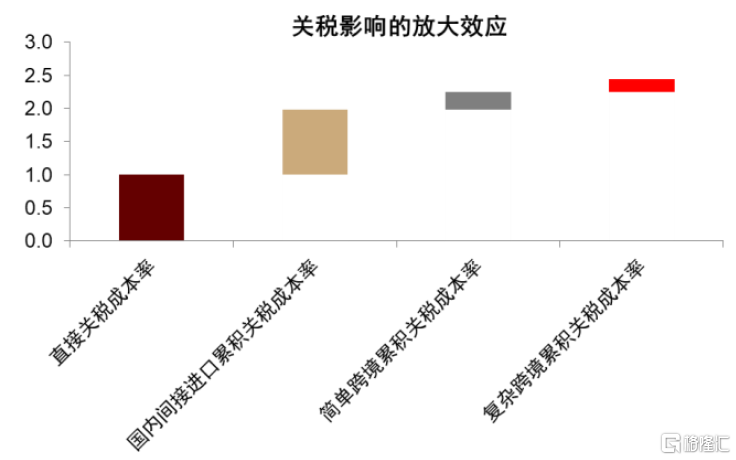 中金：展望下半年，“准平衡”复苏态势或将延续