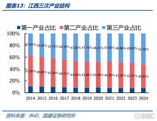 化债与转型——江西省经济财政债务全梳理