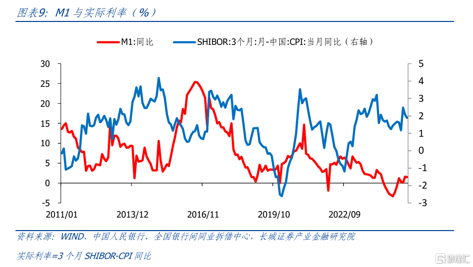长城证券：政策仍需加码，降息仍可期待
