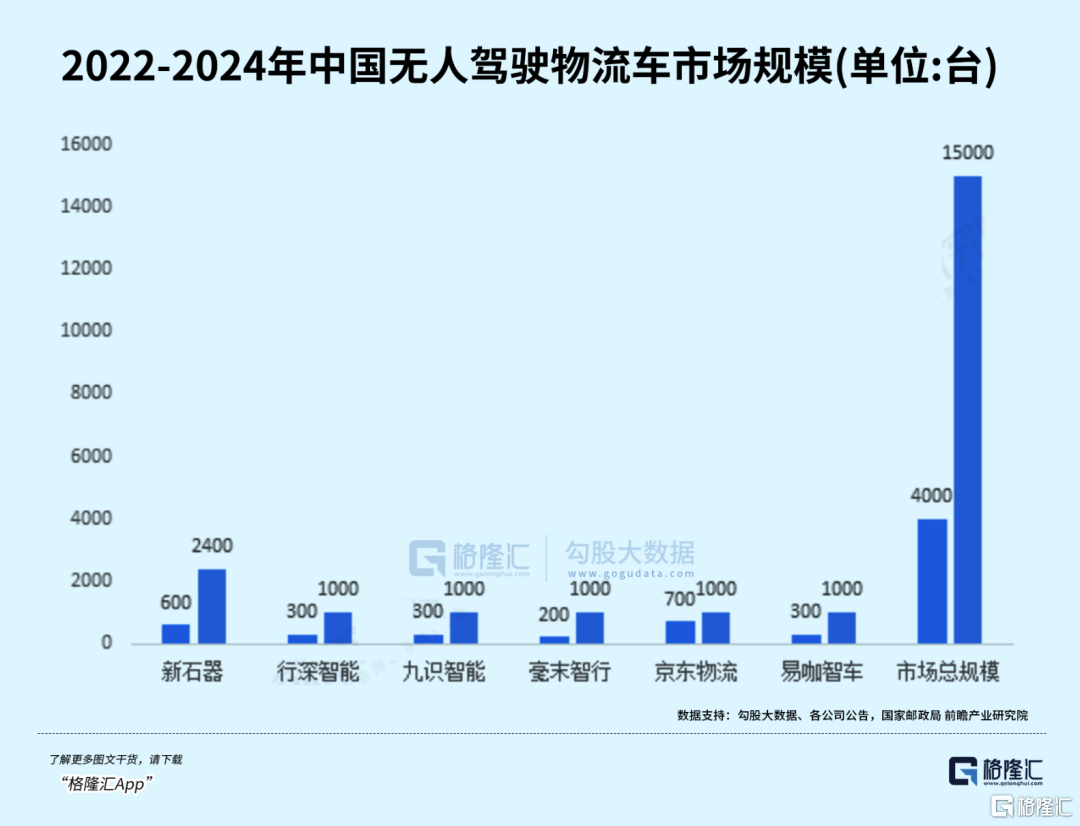 5连板后急速暴跌，Robovan这么快熄火？