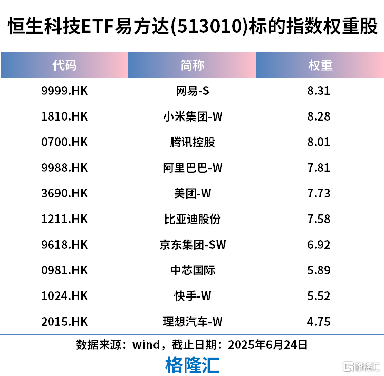 利空落地，港股全线爆发！