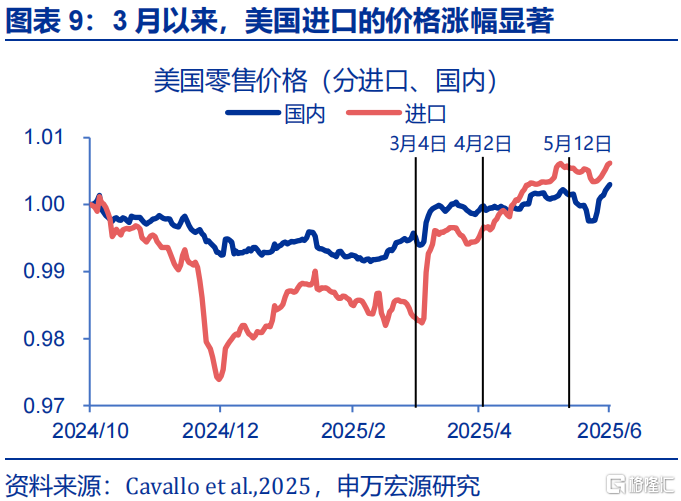 申万宏观：静待政策“新变化”