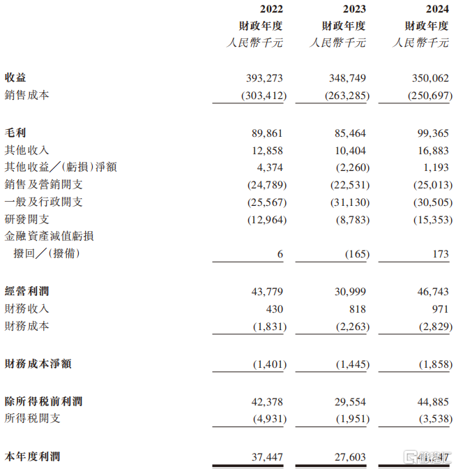 容大科技招股中，怎么看？