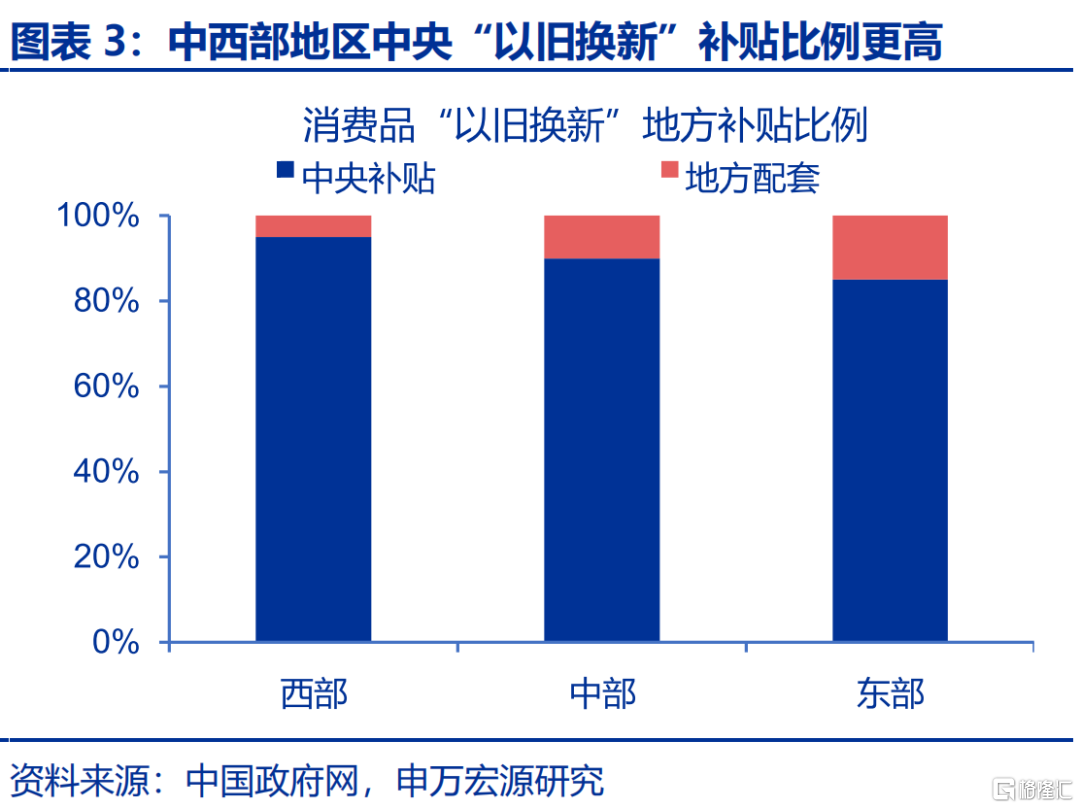 地方国补，缘何“暂停”？