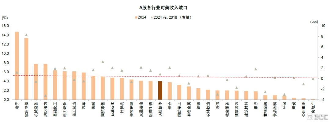 如何看待科创风格后市行情？