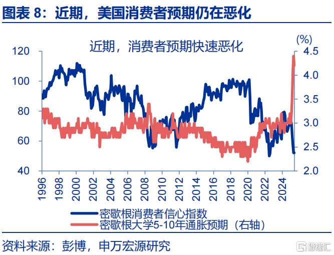 申万宏观：静待政策“新变化”