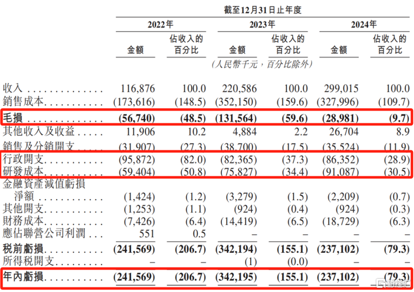 深圳基本半导体冲击IPO，3年亏8亿，部分产品价格大幅下滑