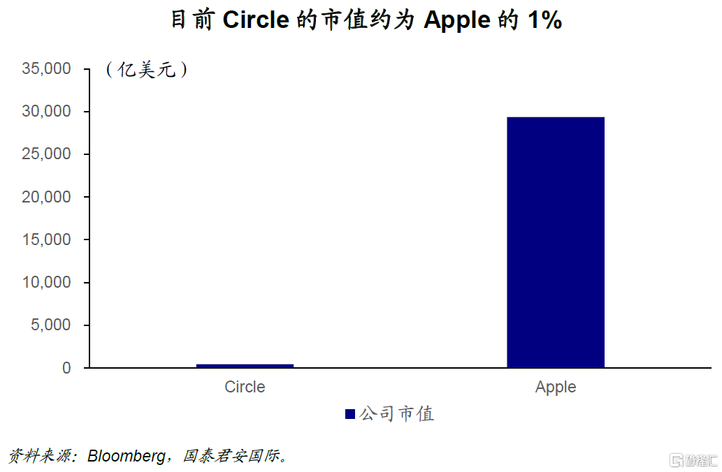 稳定币会迎来自己的iPhone时刻么？