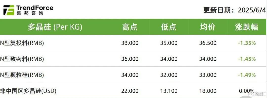 “减产消息”引爆光伏板块！多股直线封板，机构多空博弈白热化