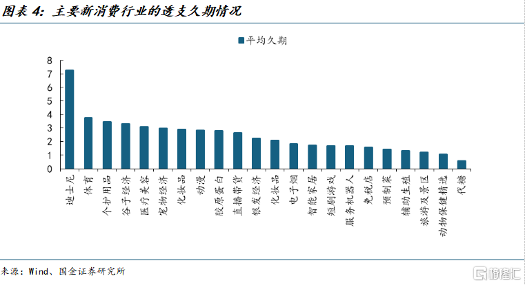 从财报看消费与成长的中长期价值机会