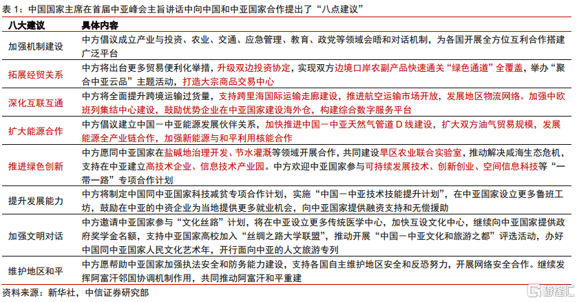 中亚峰会召开在即，哪些机会值得关注？