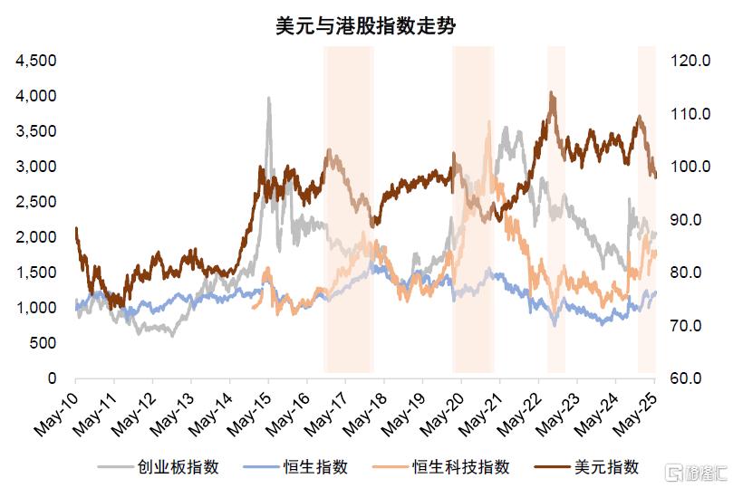 如何看待科创风格后市行情？