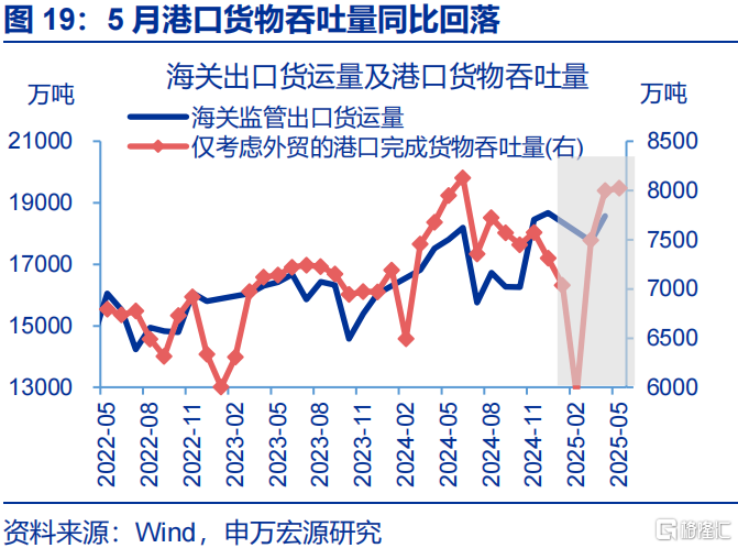申万宏观：静待政策“新变化”