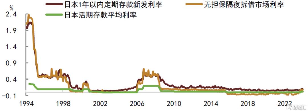 中金：低利率时代，货基的挑战与应对