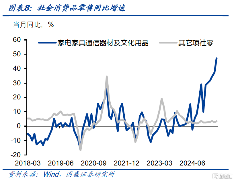 需求是强韧还是被前置？