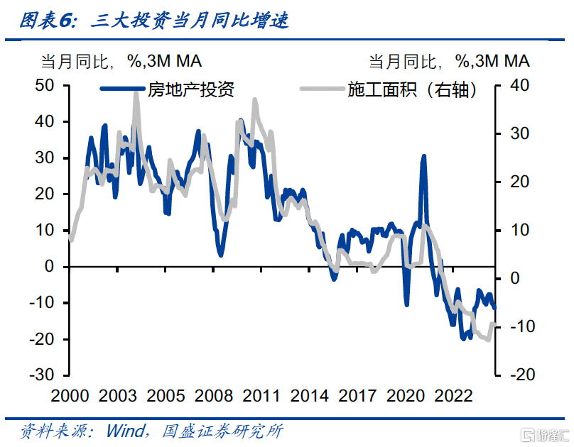 需求是强韧还是被前置？