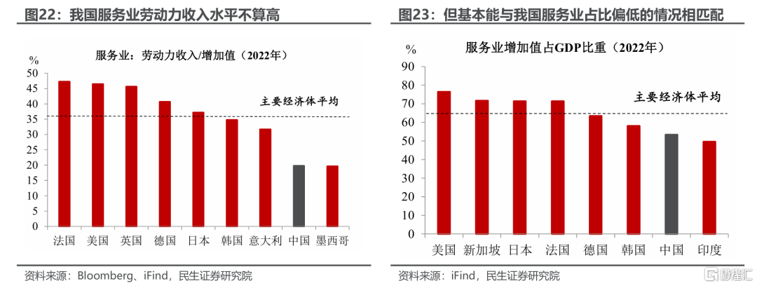 我国薪资是否还有进一步增长的空间？