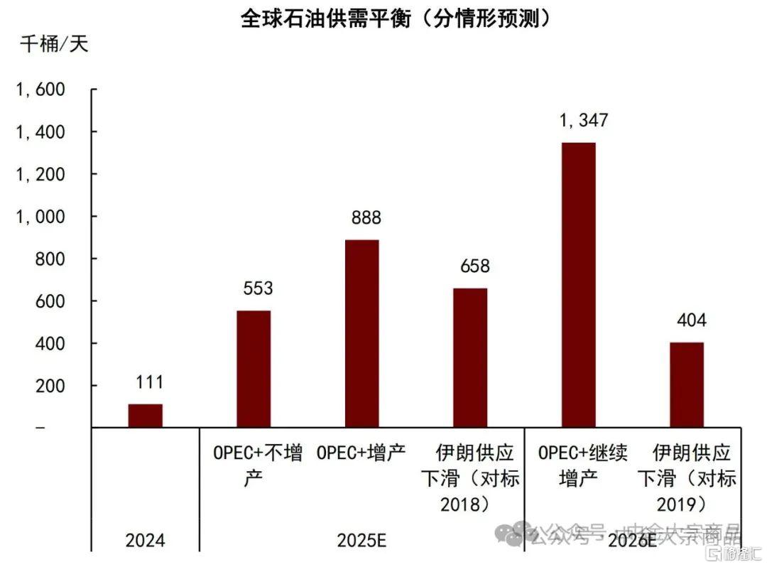中金：地缘局势突变，石油供应风险溢价或迎重估机会