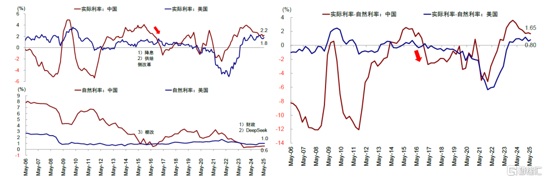 下半年，港股市场能否维持韧性？
