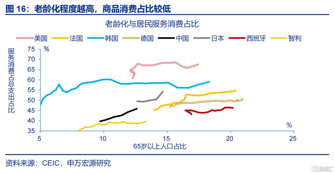 新“三万亿”投资会在哪？