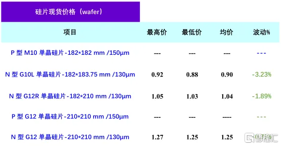 “减产消息”引爆光伏板块！多股直线封板，机构多空博弈白热化