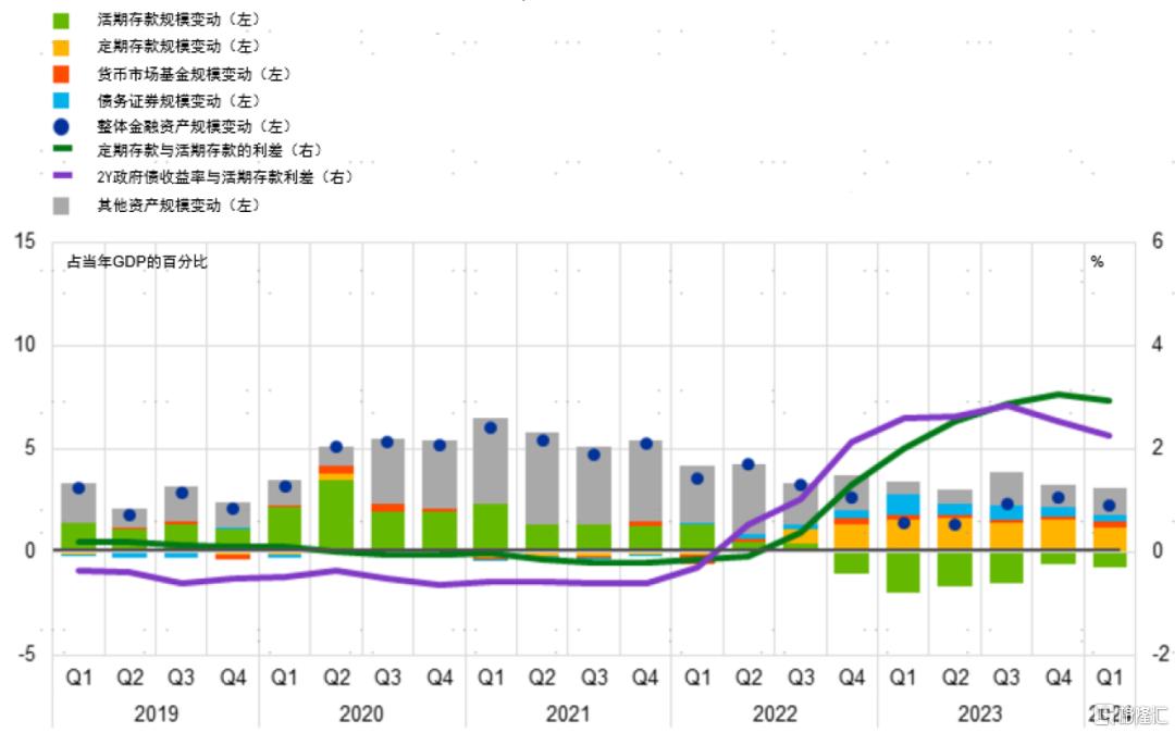 中金：低利率时代，货基的挑战与应对