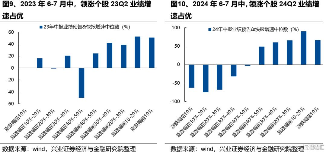 新高之后，7月重点关注哪些方向？