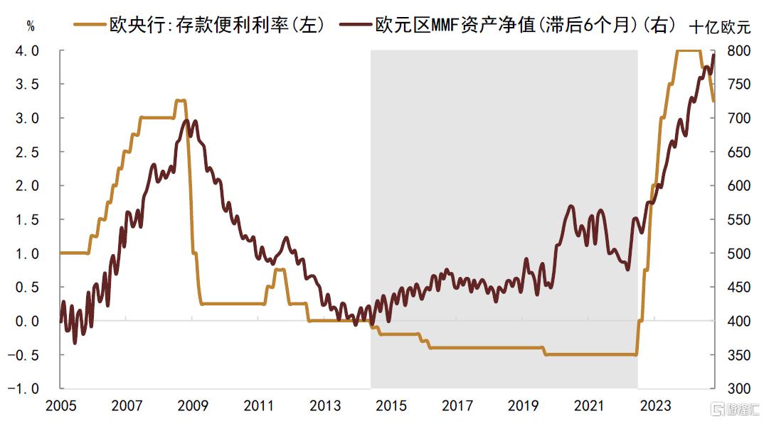 中金：低利率时代，货基的挑战与应对