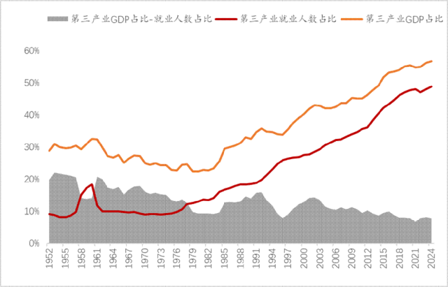 再论：中国人口往何处去？