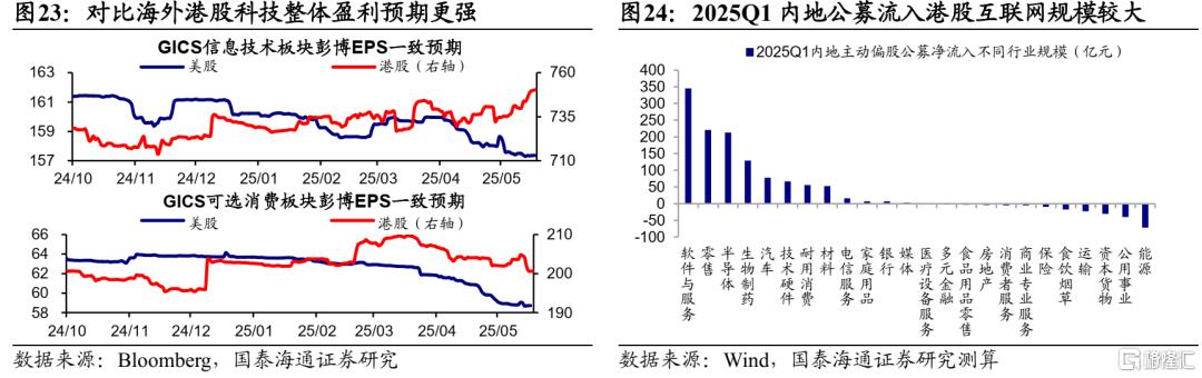 国泰海通：AI应用的股市映射在港股