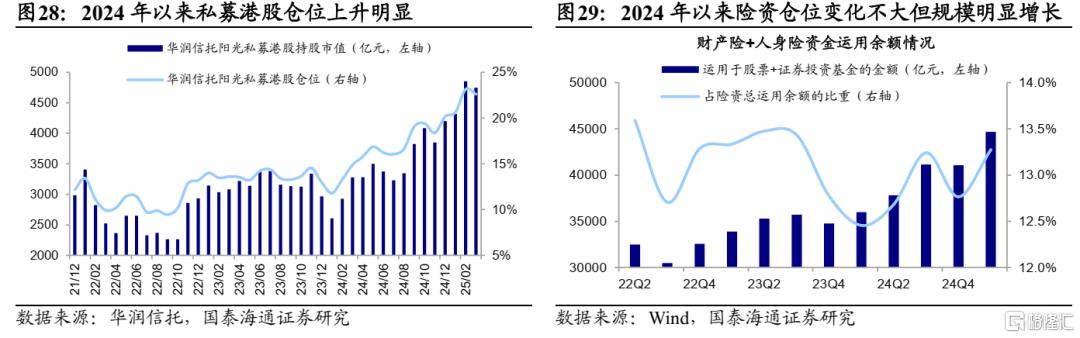 下半年港股市场如何演绎？
