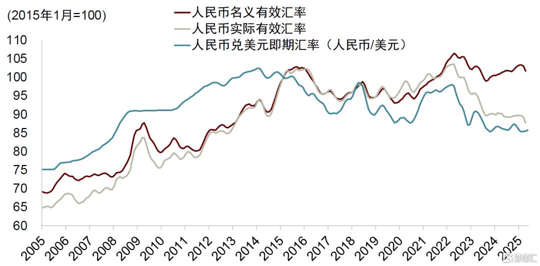 破解人民币汇率的三个困惑
