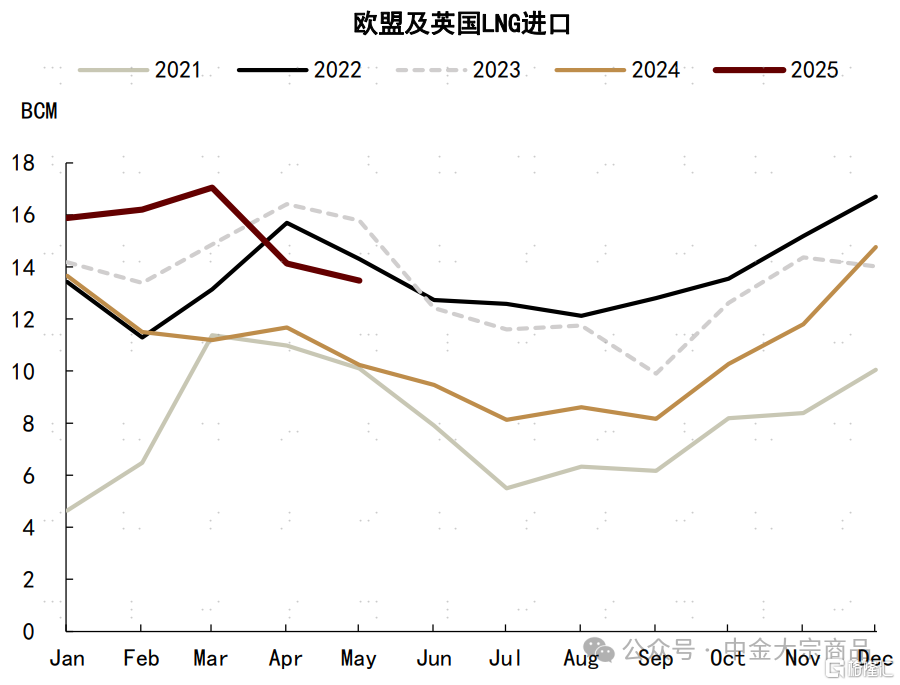 能源2025下半年展望：成本反馈与溢价重估