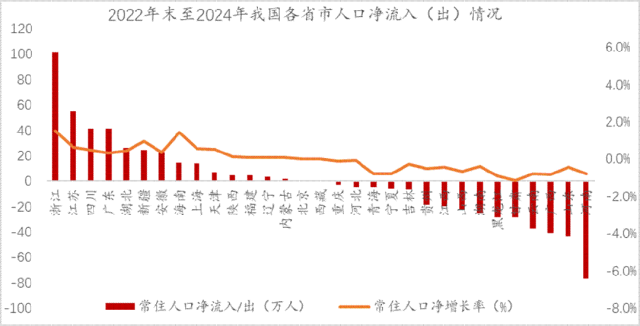 再论：中国人口往何处去？
