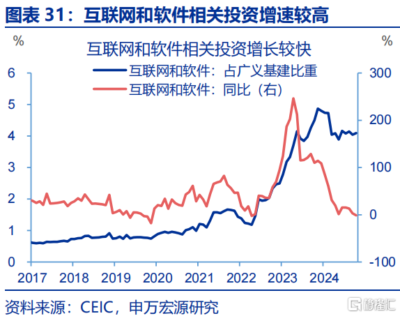 申万宏观：静待政策“新变化”